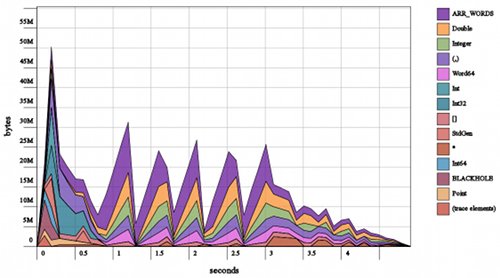 Map-Reduce Master