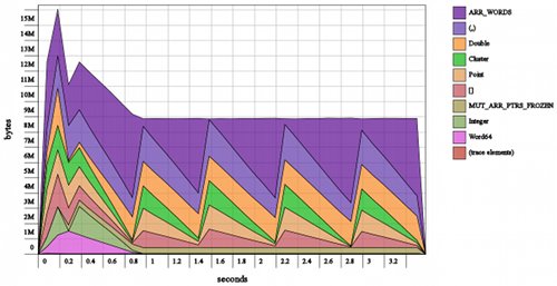 Map-Reduce Slave